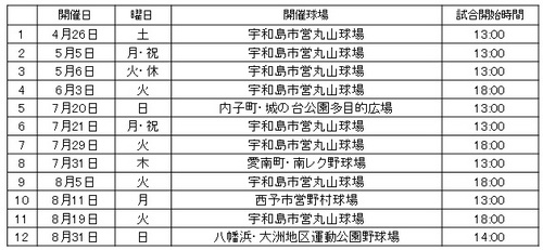 2014南予試合日程.jpgのサムネール画像